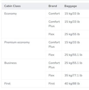 New Rule: AIR INDIA New Baggage Rules.. Reduction in Free Baggage Limit